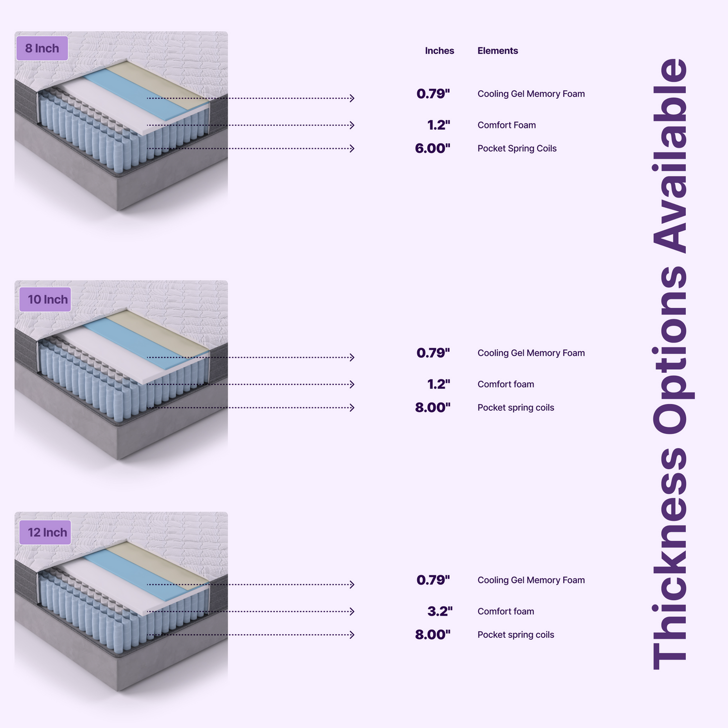 Victoria 12" Twin Cooling Gel And Pocket Coil Hybrid Mattress(Medium-Firm)